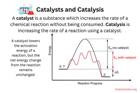 Catalysts .